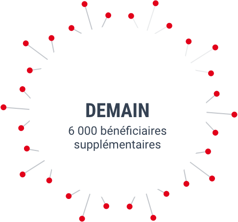 Demain, 6 000 bénéficiaires supplémentaires